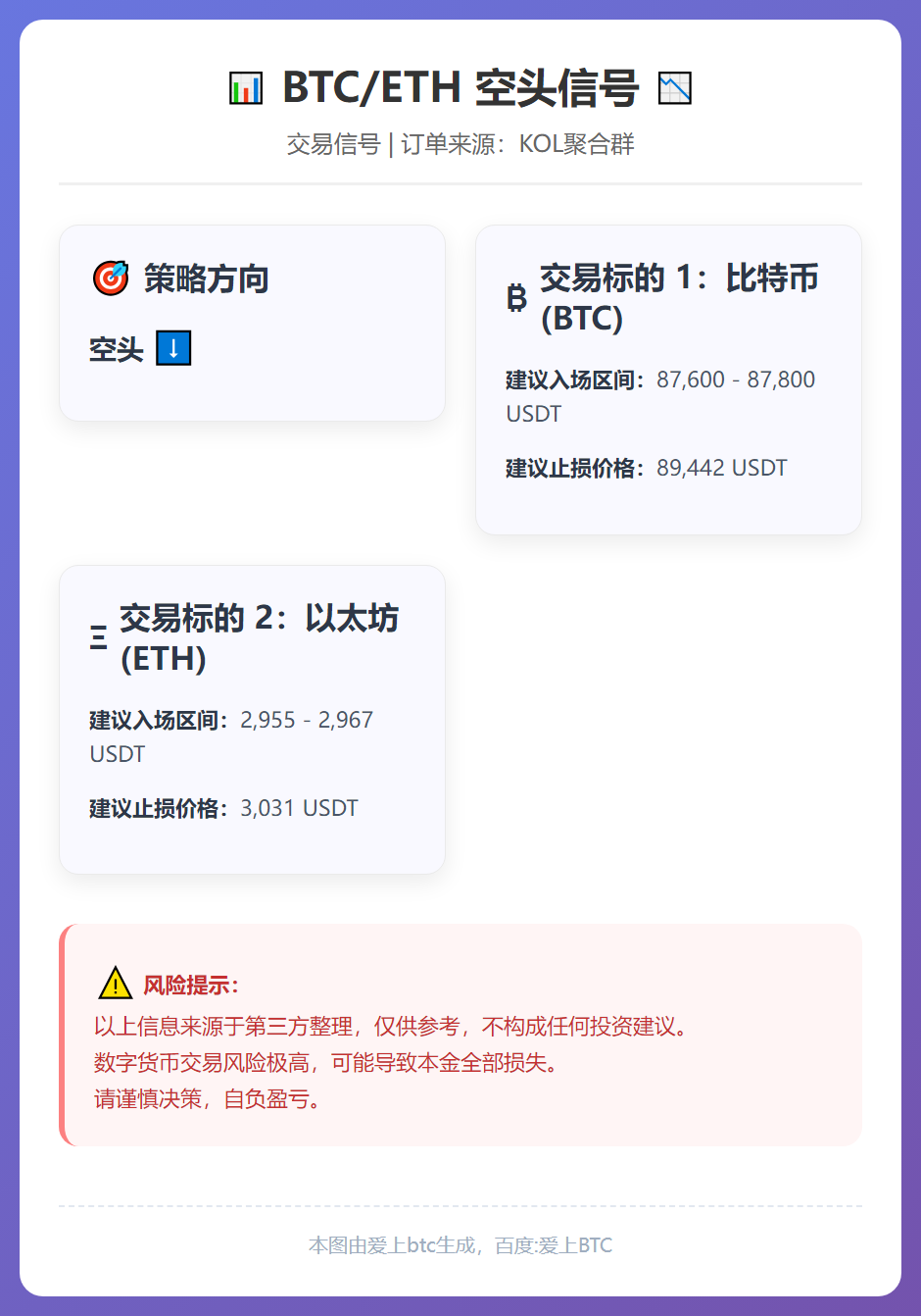 BTC/ETH空头信号