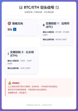 2025-12-17 09:45:23 BTC/ETH空头信号