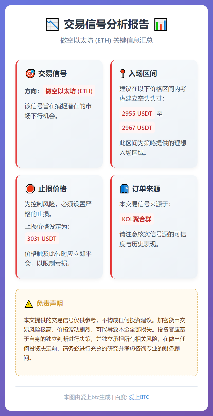 做空以太坊信号