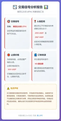 2025-12-17 09:45:31 做空以太坊信号