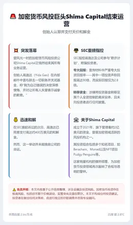 Shima Capital结束运营