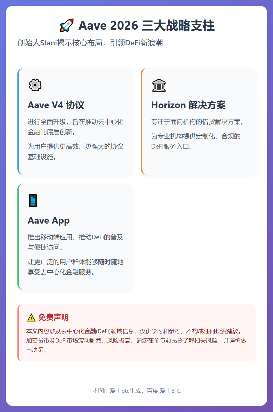Aave明年三大战略：V4、Horizon与App