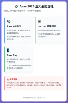 Aave明年三大战略：V4、Horizon与App