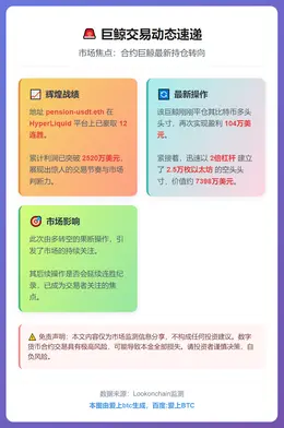 巨鲸12连胜后平仓BTC多单，反手做空2.5万枚ETH