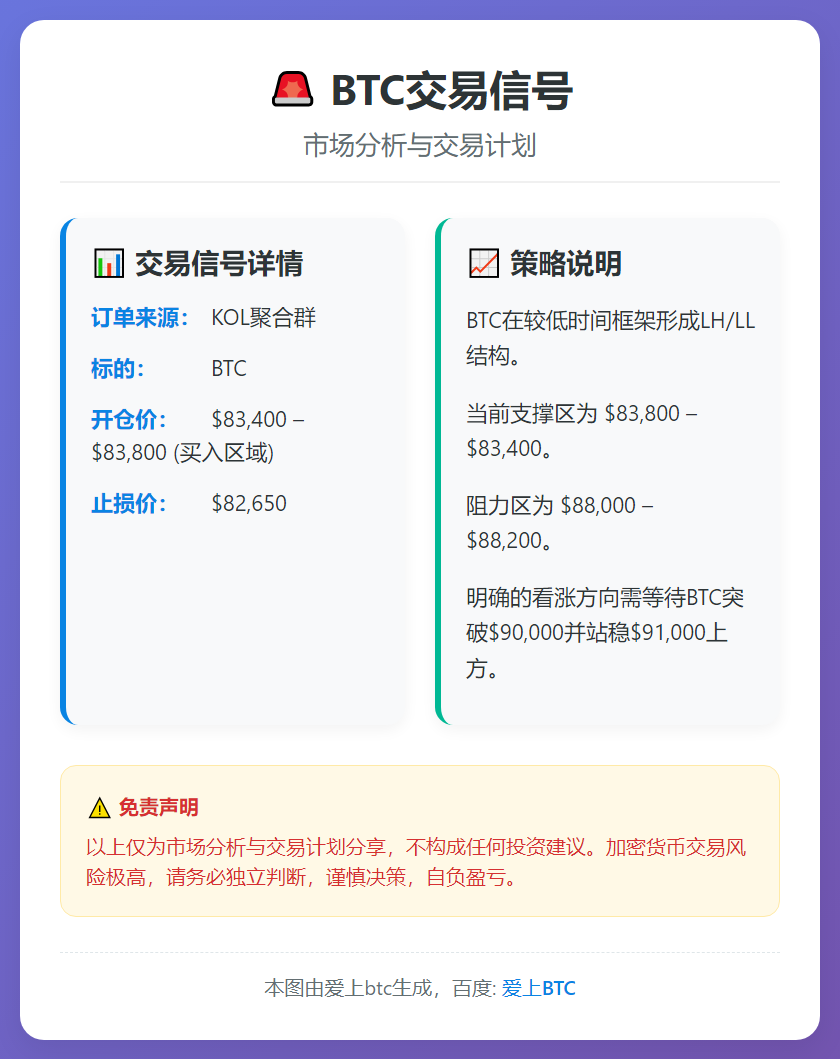 BTC交易信号