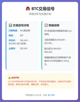 2025-12-17 10:41:22 BTC交易信号