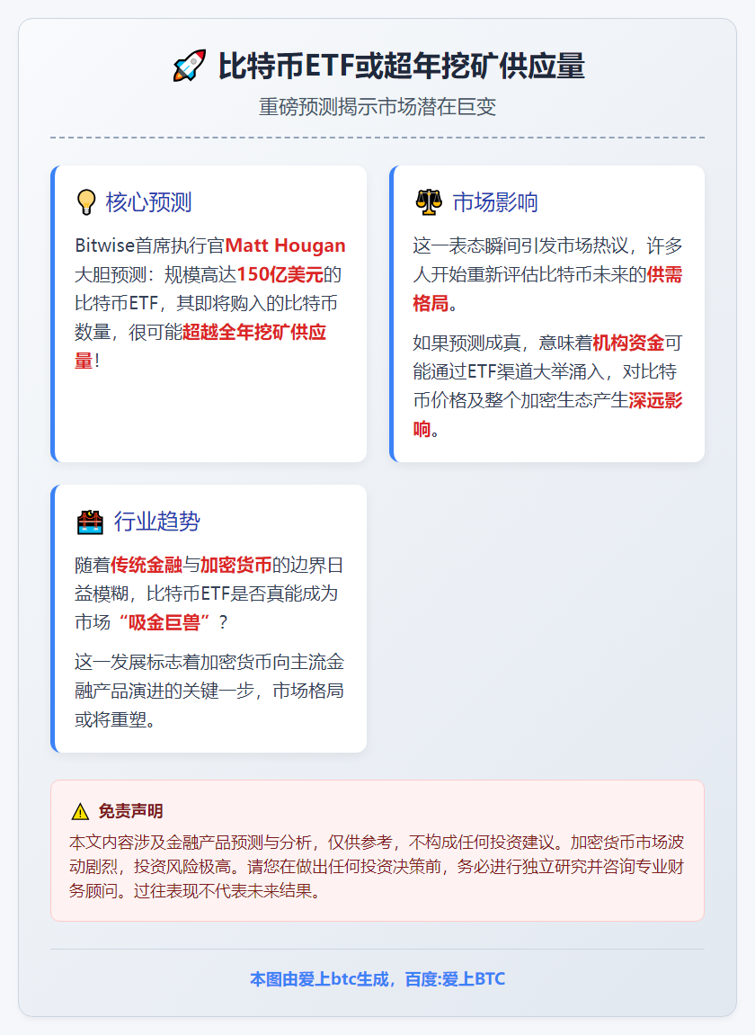 比特币ETF或超年挖矿供应量