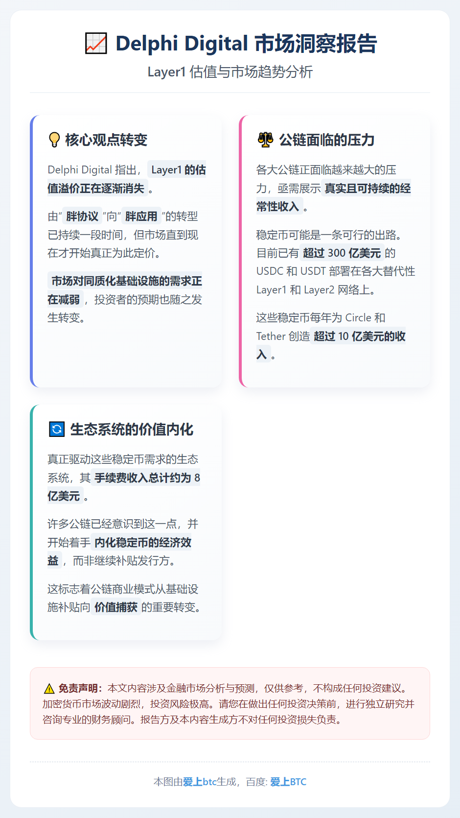 Delphi Digital：L1估值溢价消失，同质基础设施