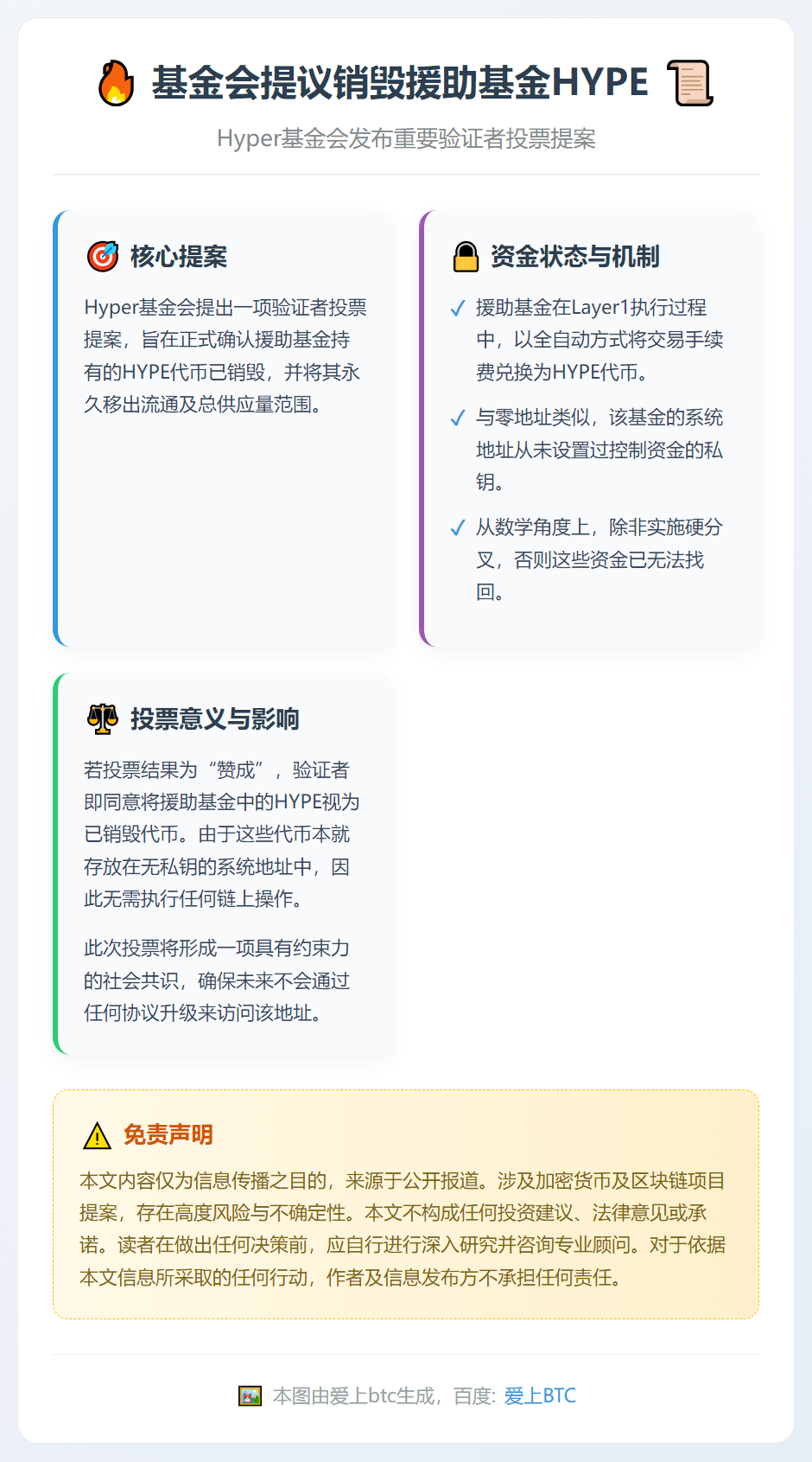 基金会提议销毁援助基金HYPE