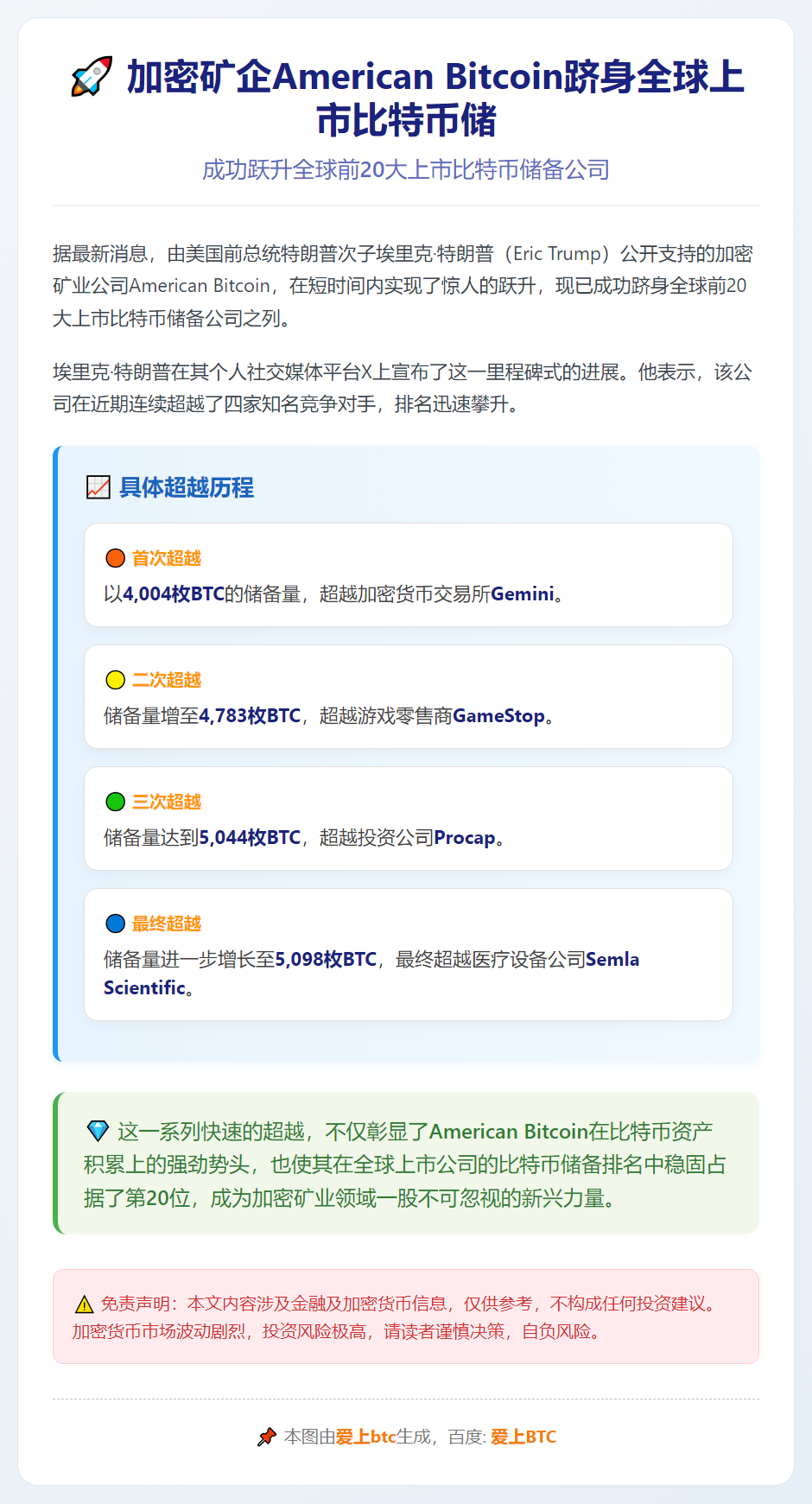 加密矿企American Bitcoin跻身全球上市比特币储