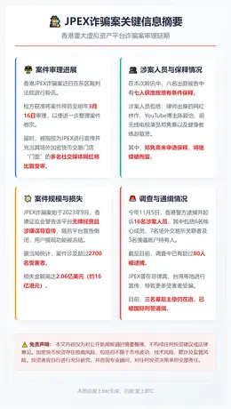 JPEX诈骗案延至3月审理 涉资2.06亿美元