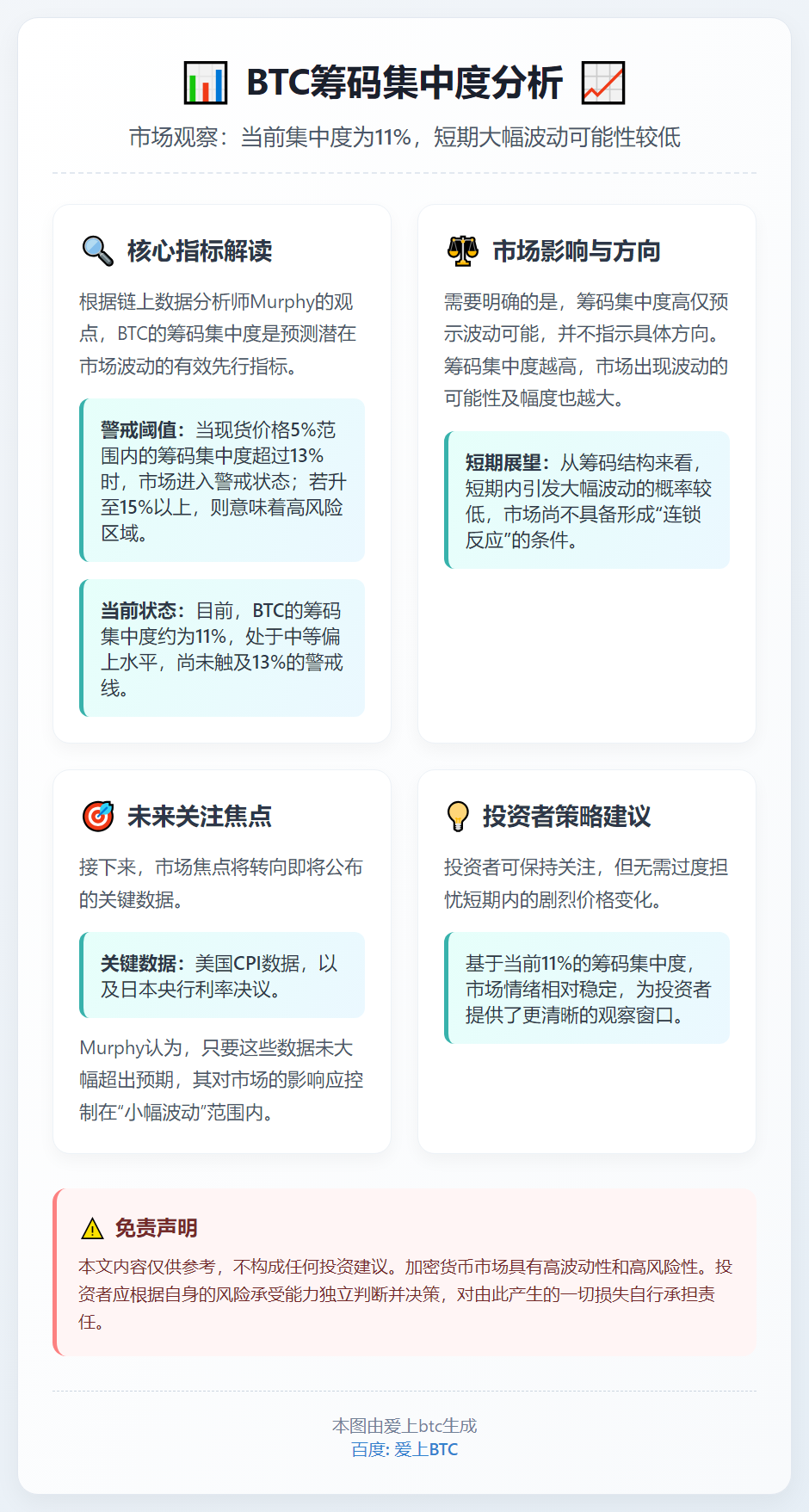 BTC筹码集中度11%，短期价格波动概率低
