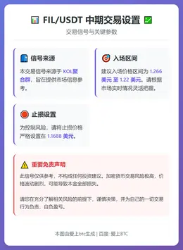 2025-12-17 12:17:38 FIL/USDT 中期交易设置