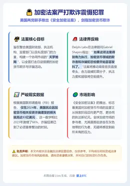 加密法案严打欺诈震慑犯罪