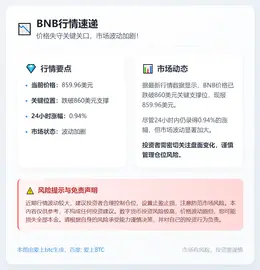 BNB跌破860美元
