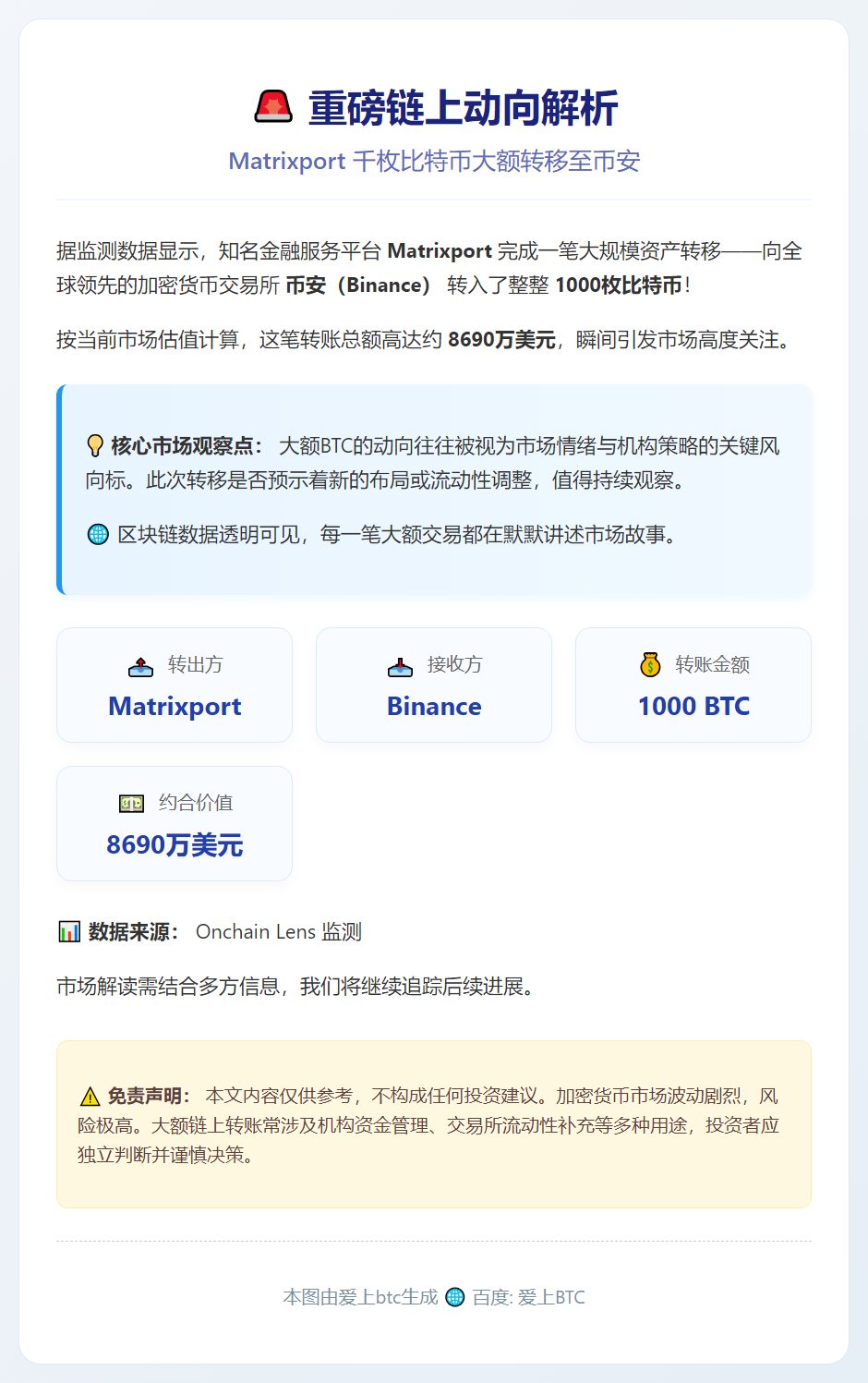 Matrixport转千枚BTC至Binance