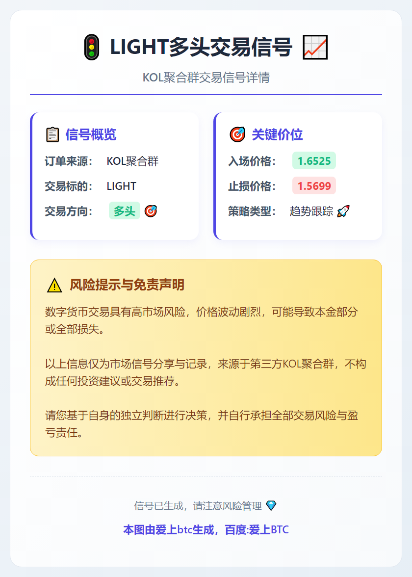 LIGHT多头交易信号