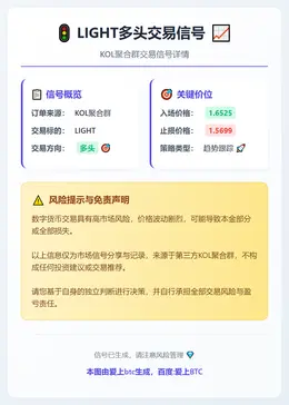 2025-12-17 13:07:32 LIGHT多头交易信号