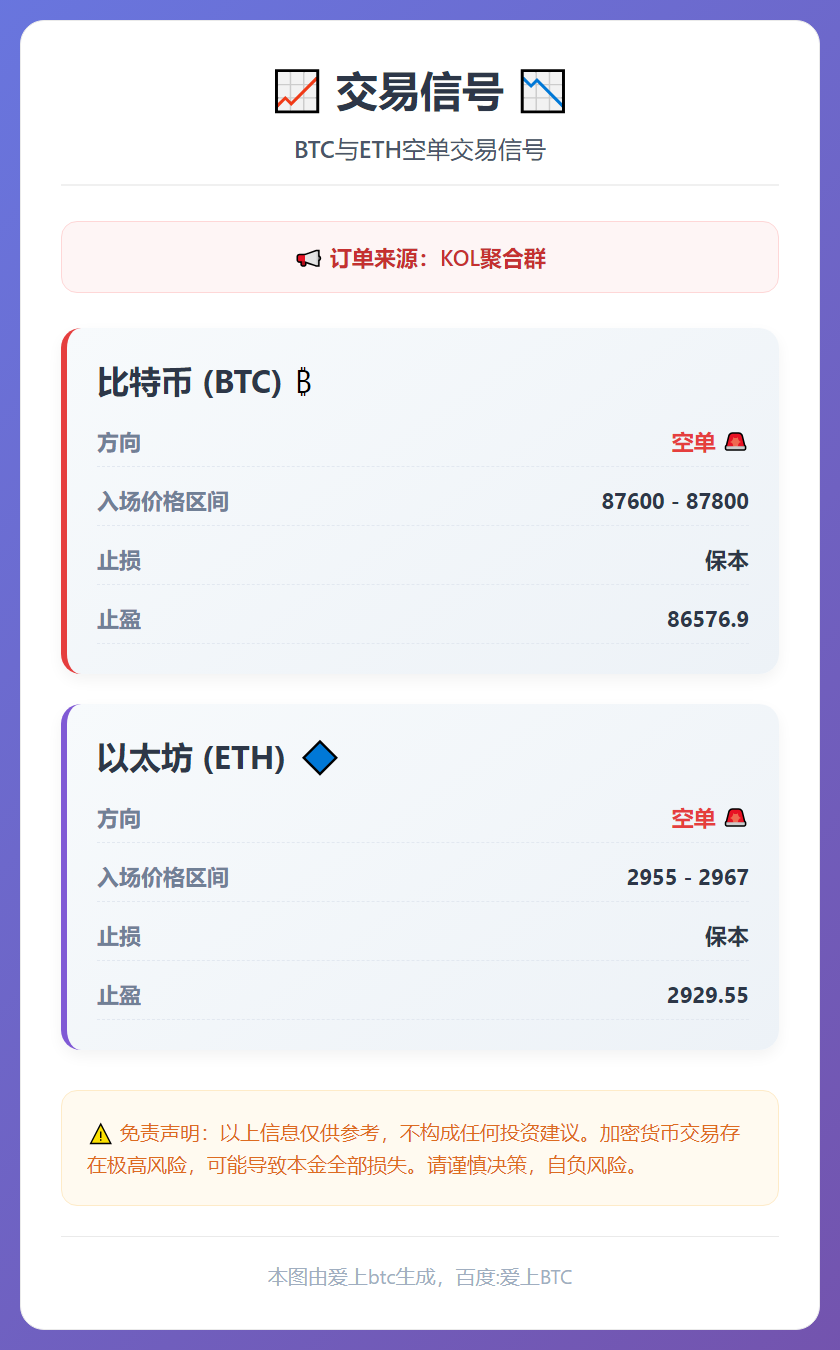 BTC与ETH空单交易信号