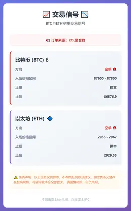 2025-12-17 13:19:30 BTC与ETH空单交易信号
