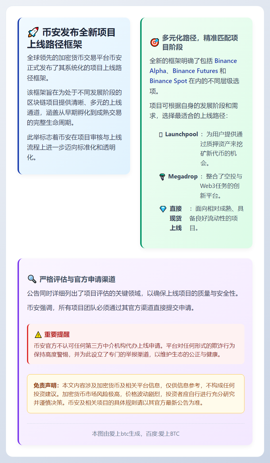 币安发布项目上线框架与申请指南