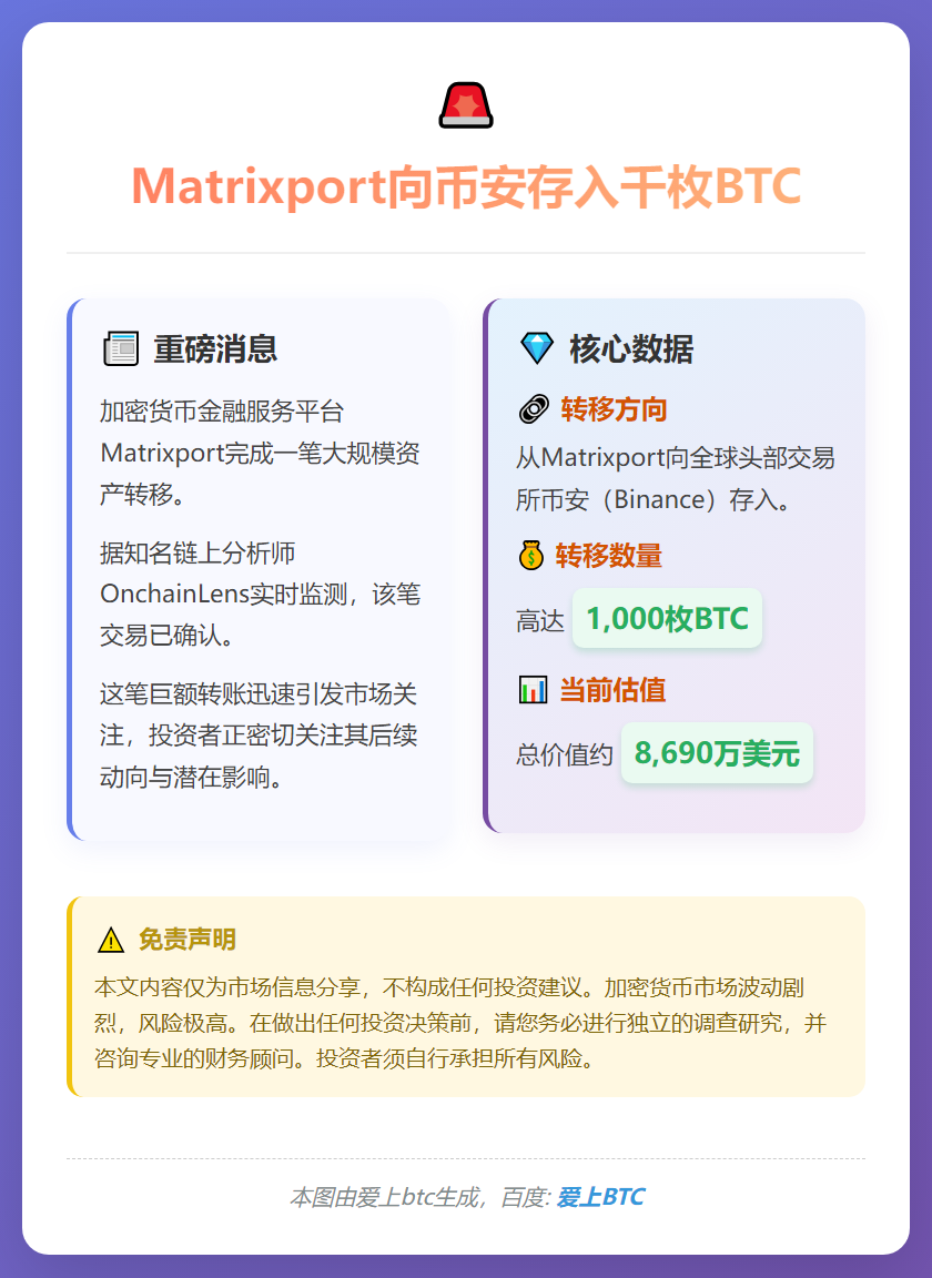 Matrixport向币安存入千枚BTC