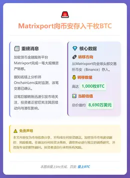 Matrixport向币安存入千枚BTC