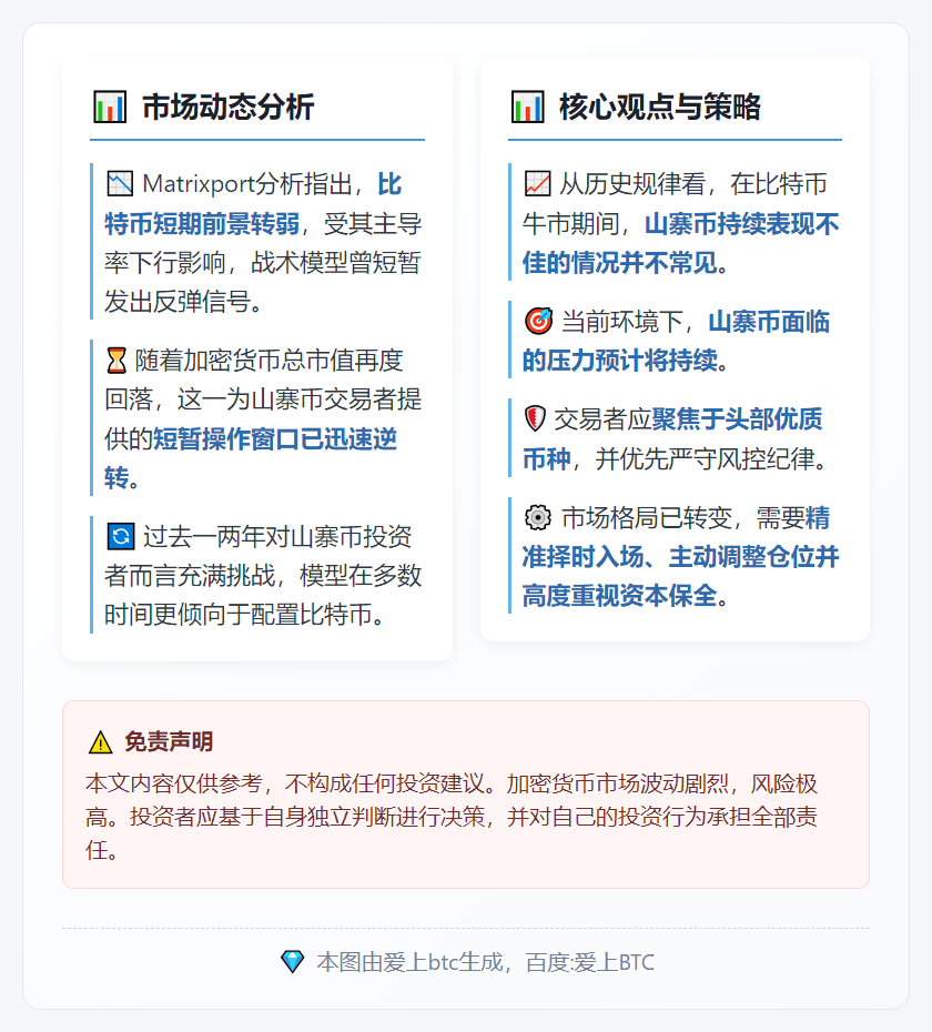 比特币短期转弱，山寨币压力持续