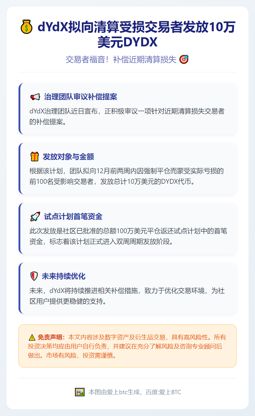 dYdX拟向清算受损交易者发放10万美元DYDX