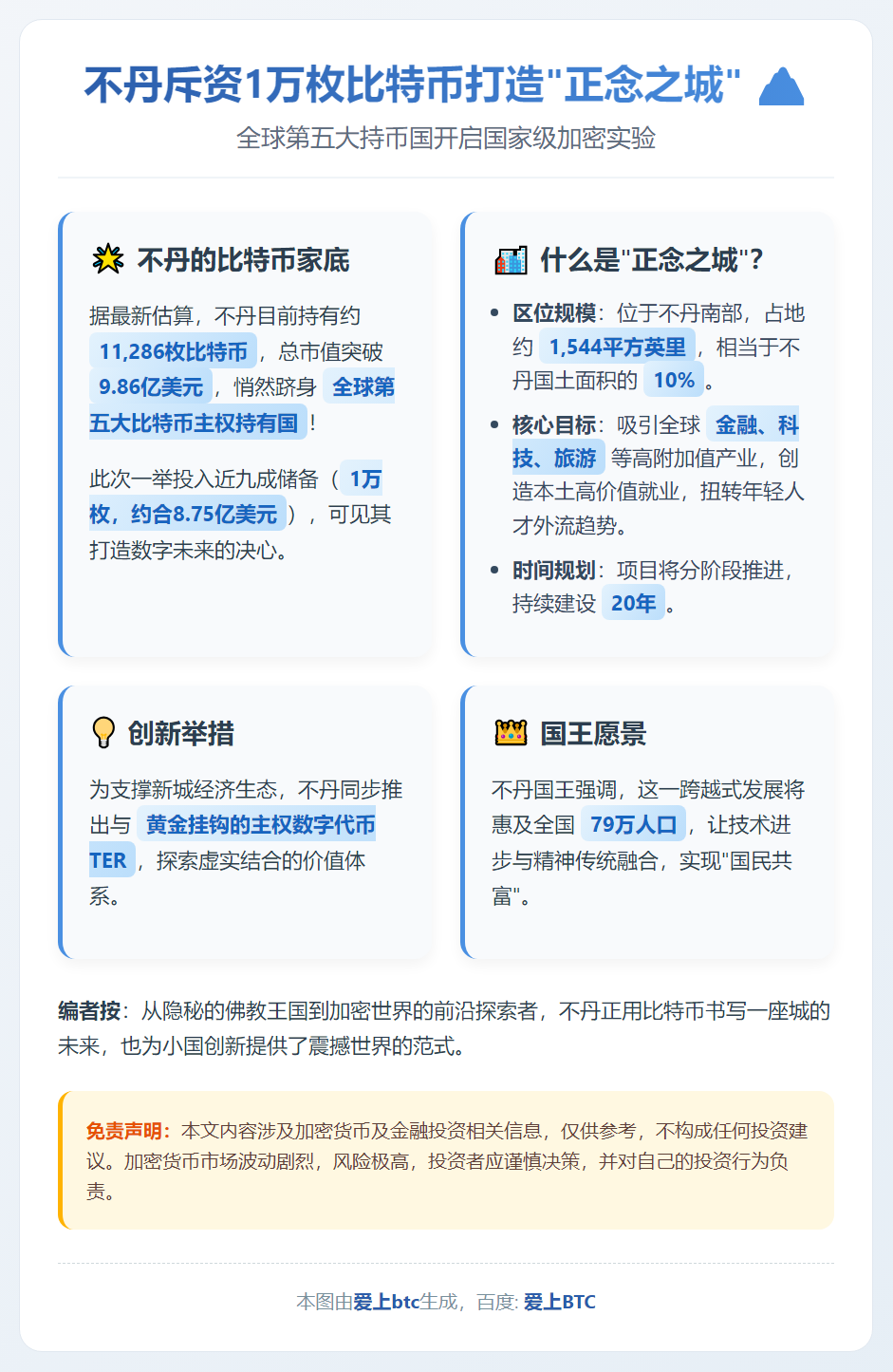 不丹斥资1万枚比特币打造"正念之城"