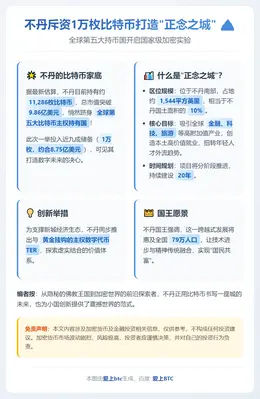 不丹斥资1万枚比特币打造"正念之城"