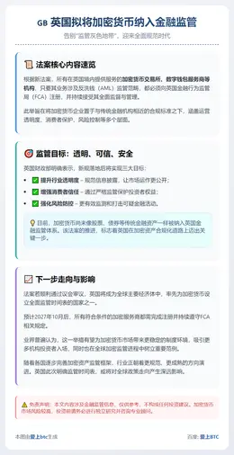 英国拟2027年将加密货币纳入金融监管