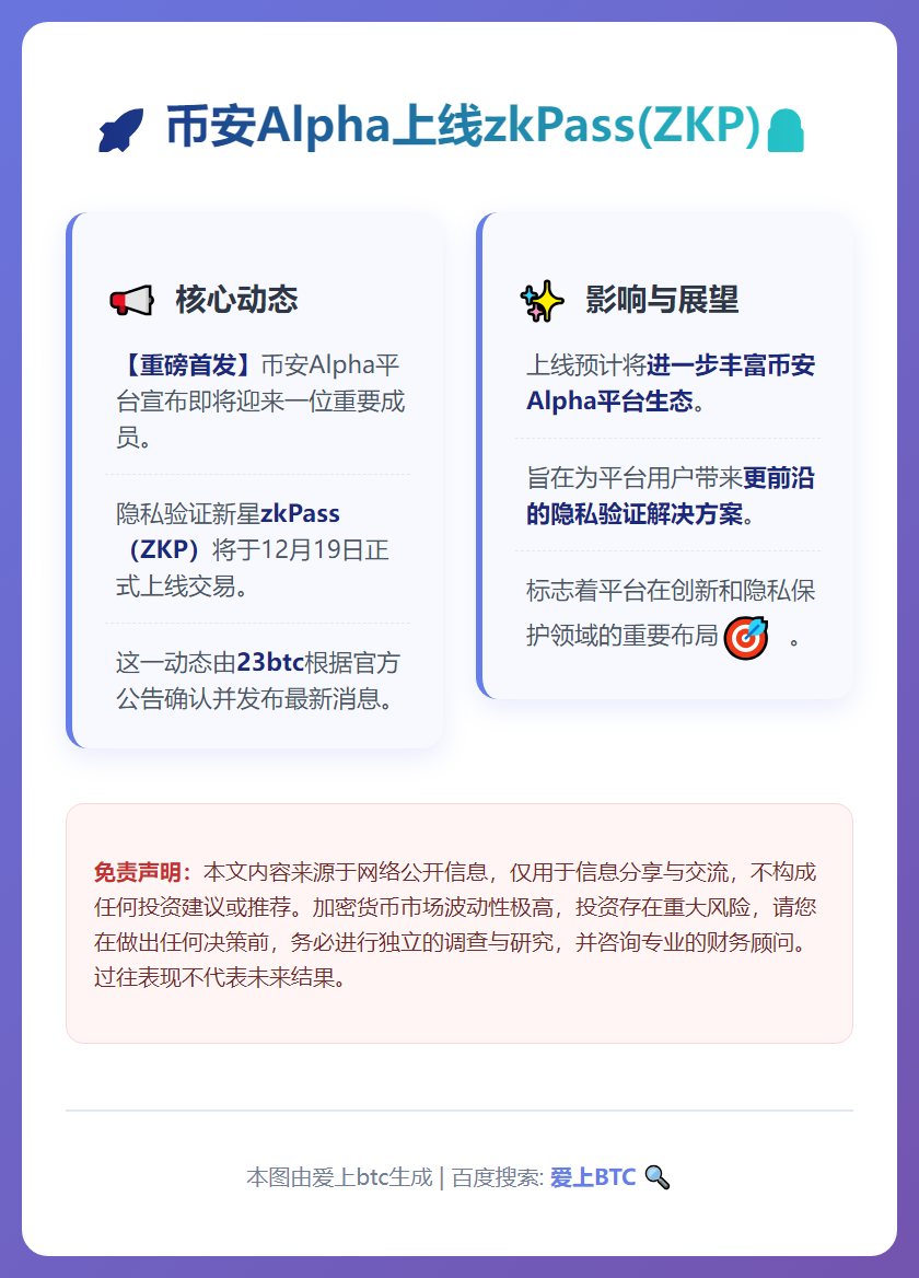 币安Alpha上线zkPass(ZKP)