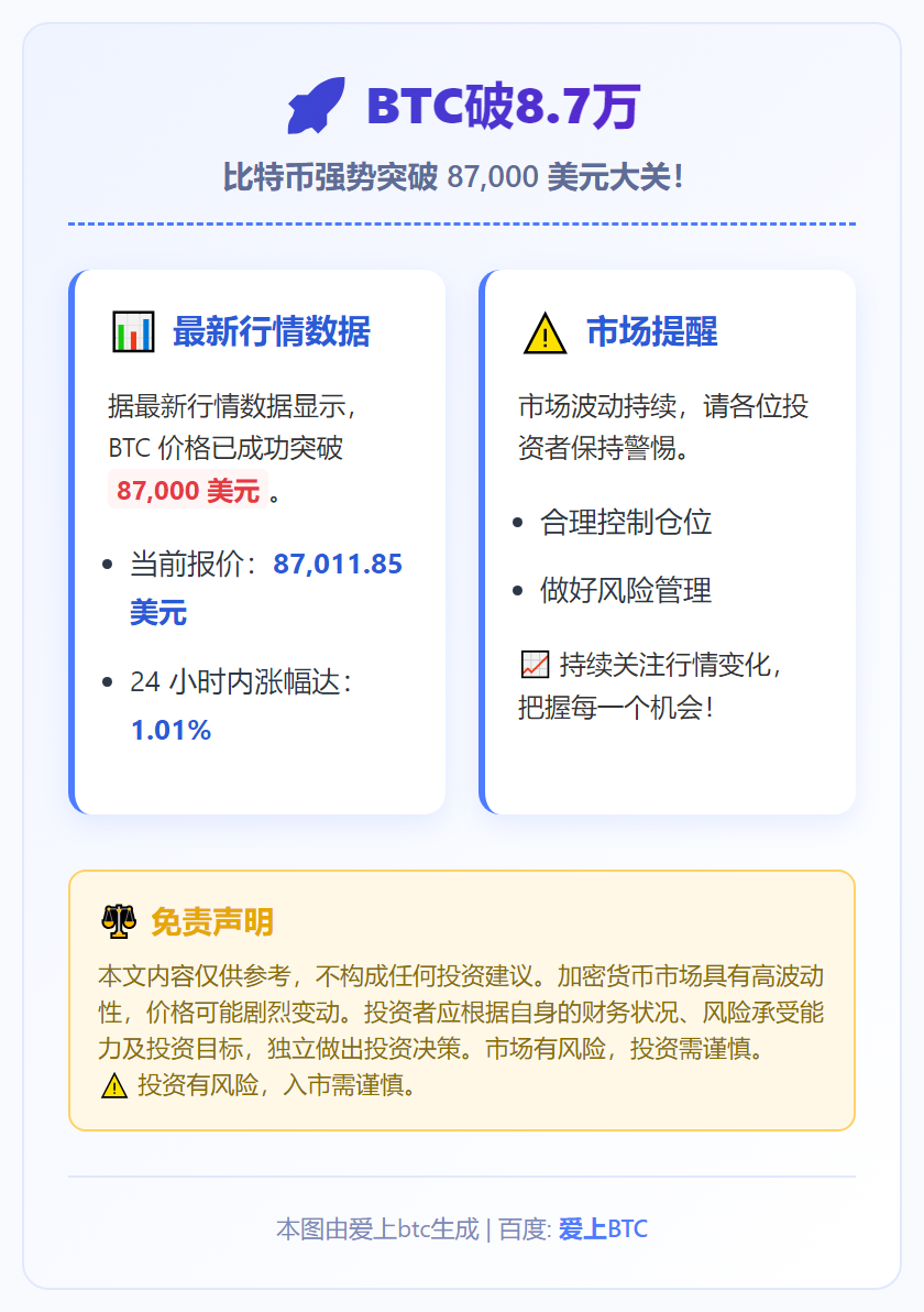 BTC破8.7万