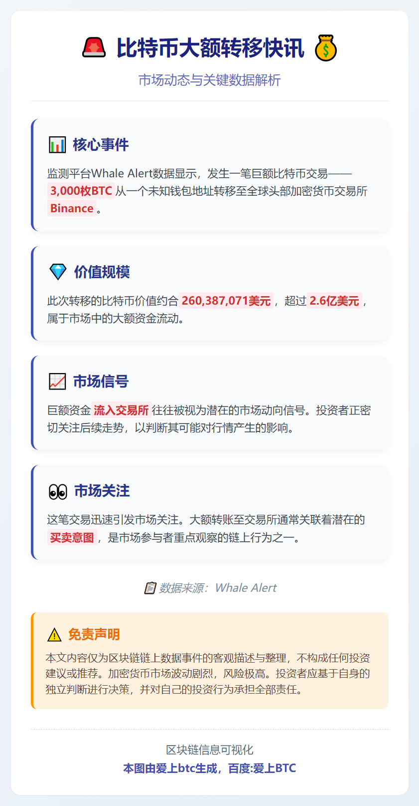 3000枚BTC转入币安