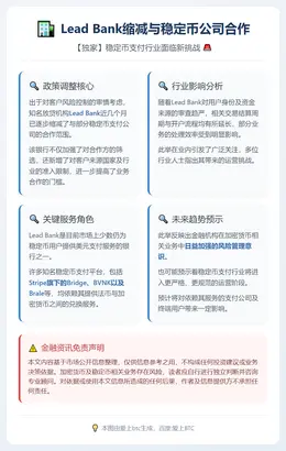 Lead Bank缩减与稳定币公司合作