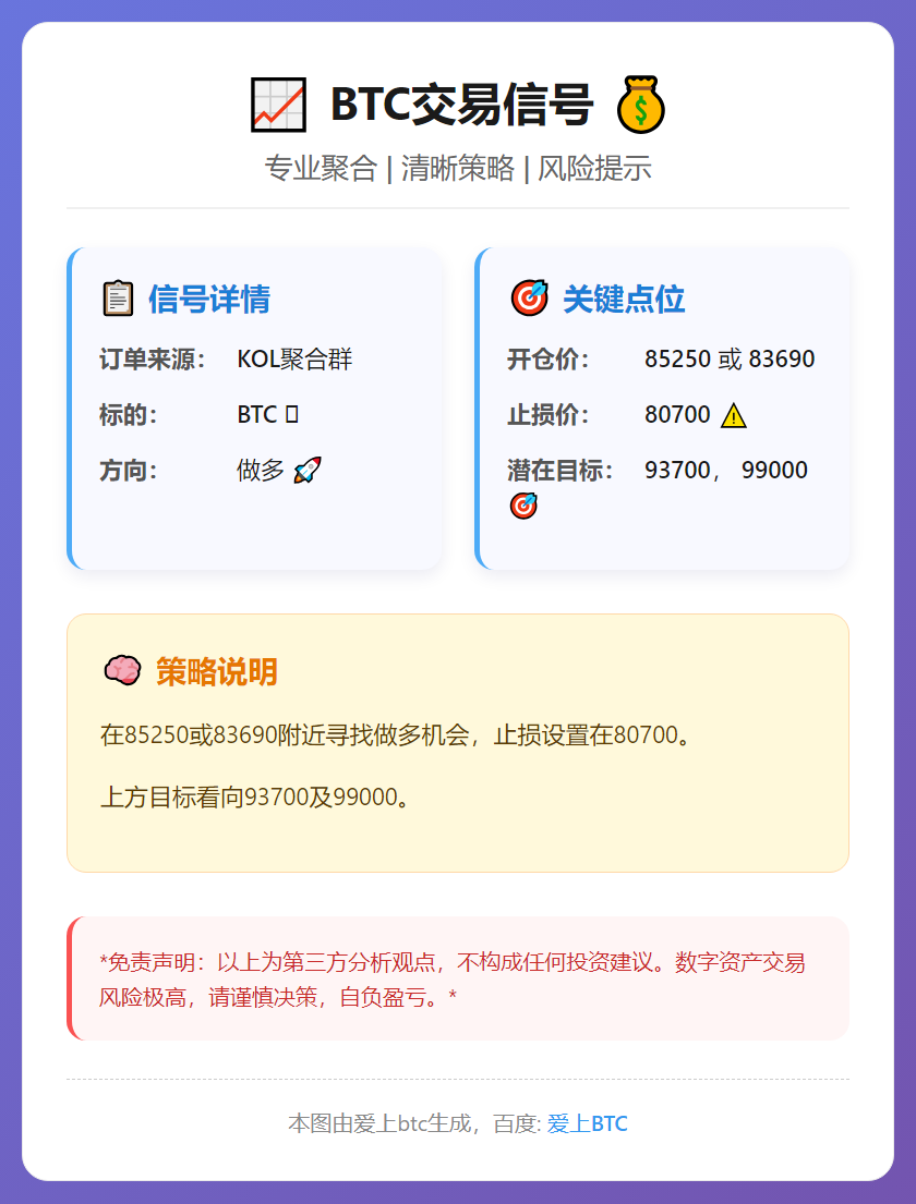 BTC做多信号