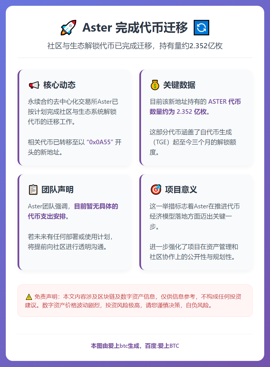 Aster完成2.352亿枚代币迁移