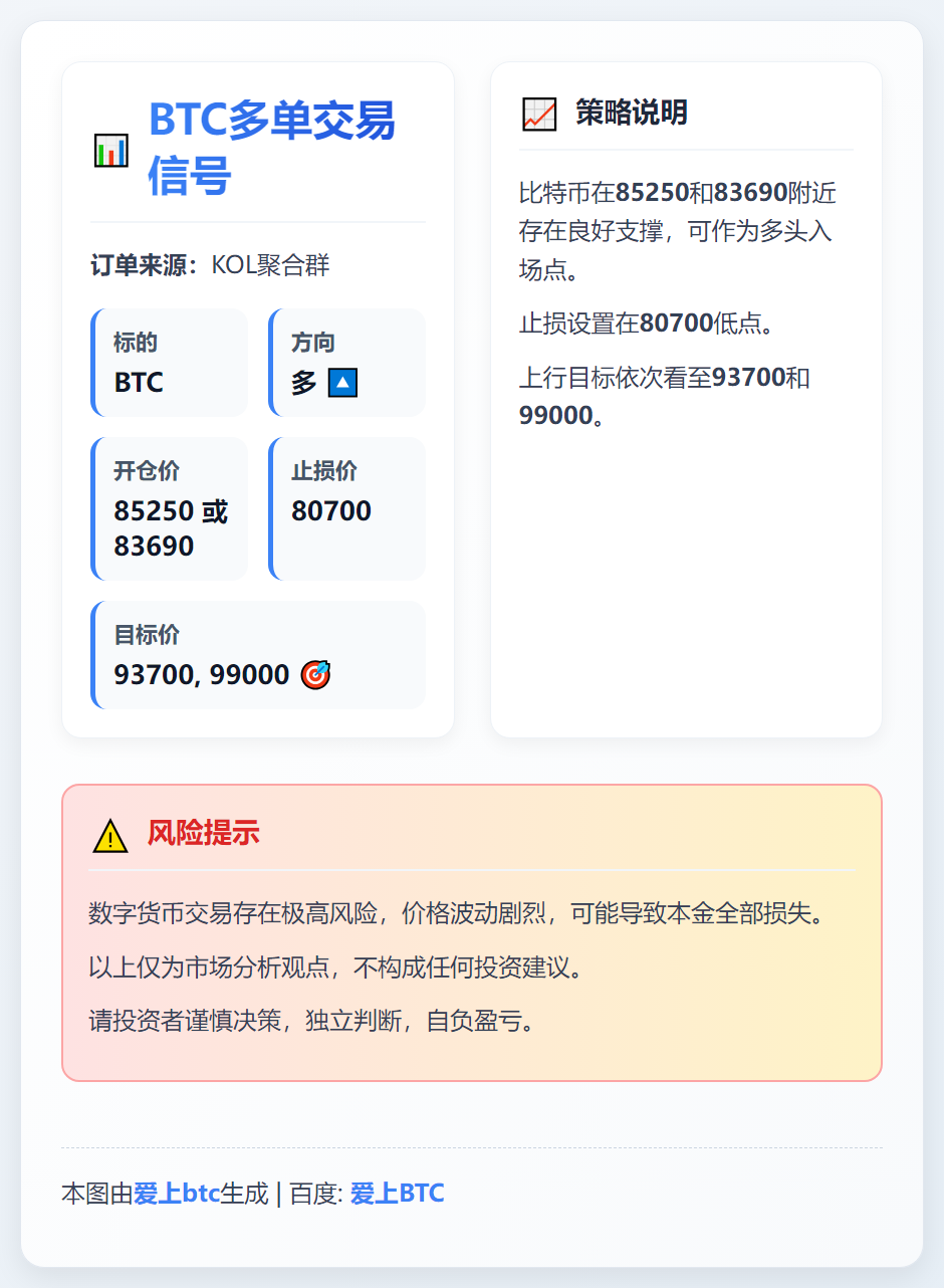 BTC多单交易信号