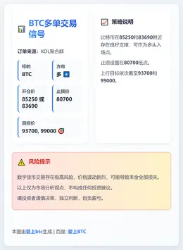 2025-12-17 17:05:03 BTC多单交易信号