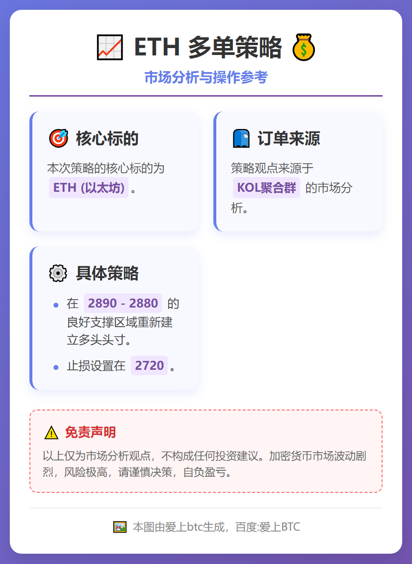 ETH 多单策略