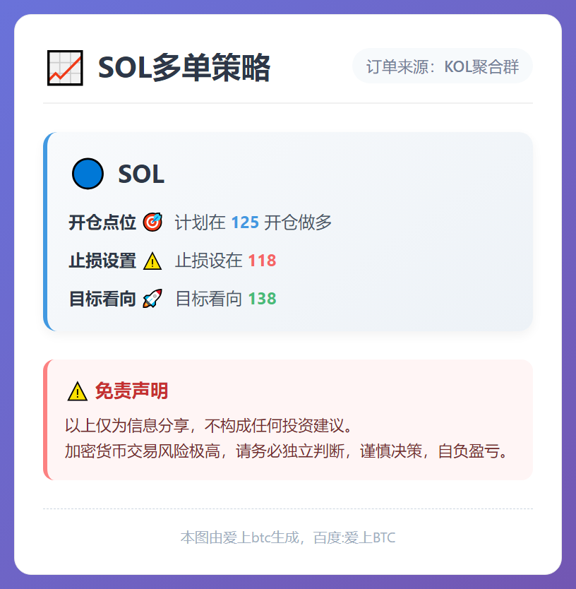 SOL多单策略