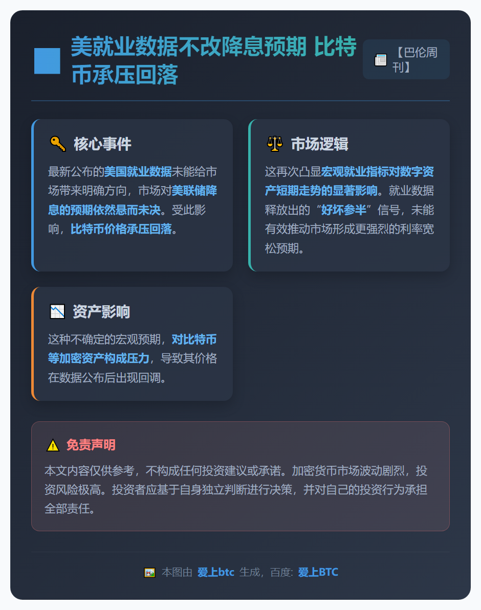 美就业数据不改降息预期 比特币承压回落