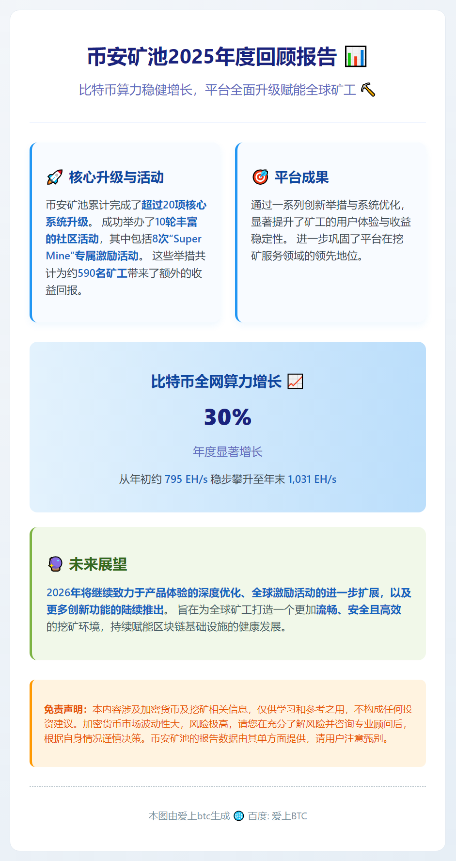 币安矿池2025回顾：比特币算力增30%