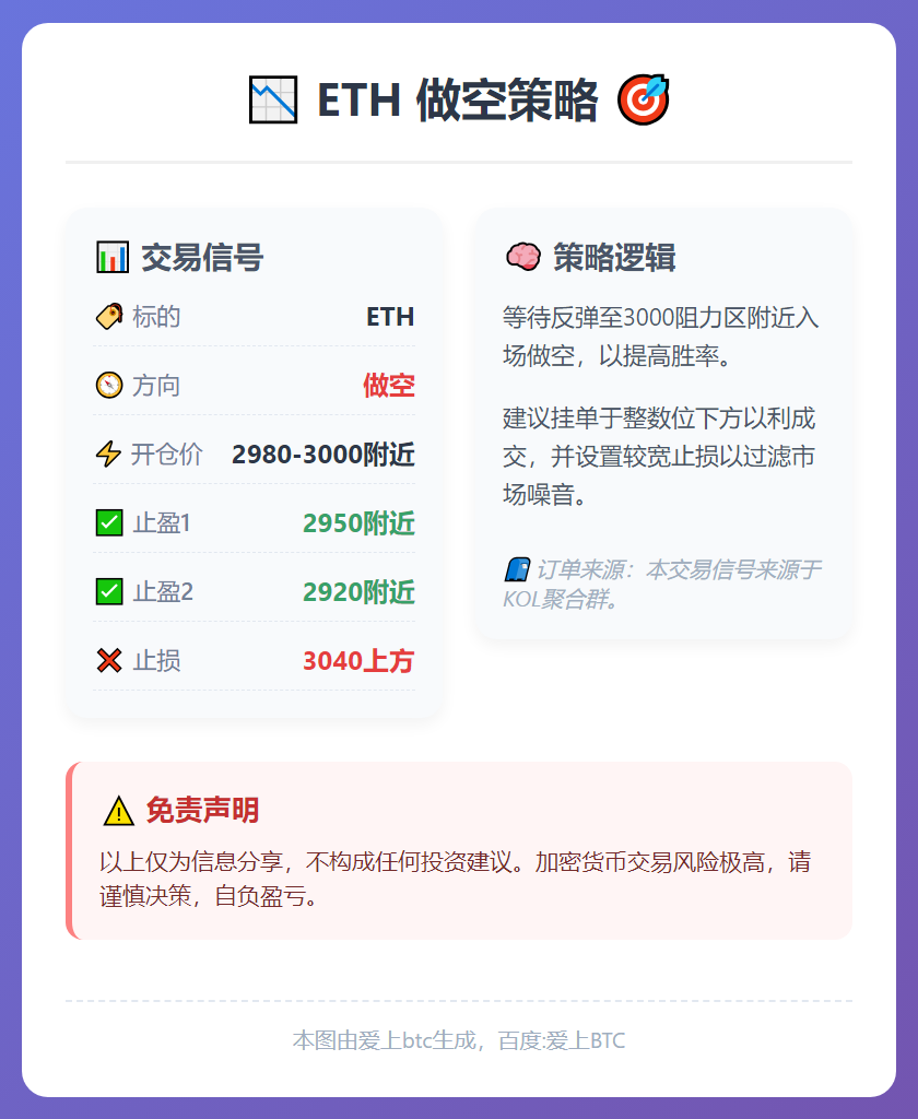 ETH做空策略