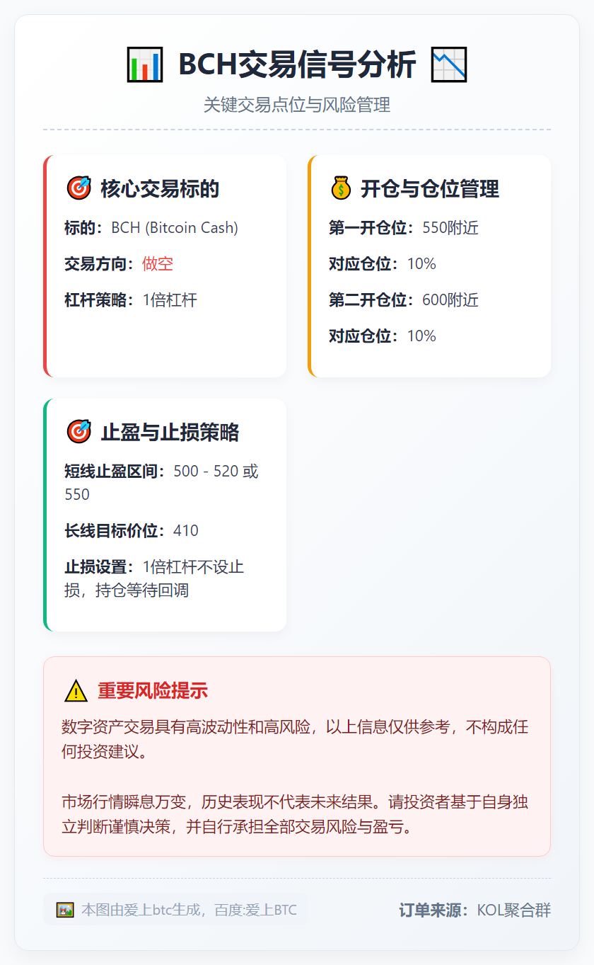 BCH做空交易信号