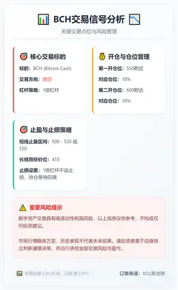 2025-12-17 17:58:44 BCH做空交易信号