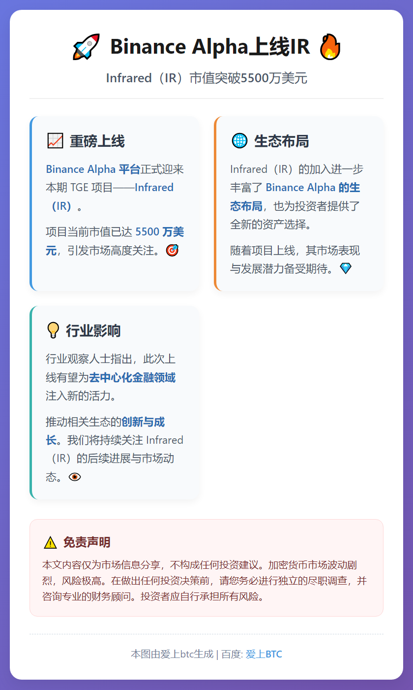 Binance Alpha上线IR