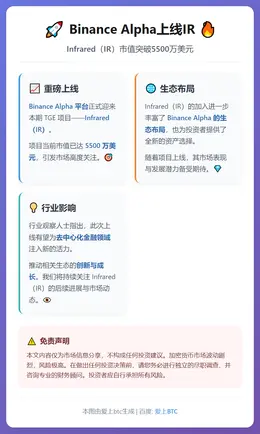 Binance Alpha上线IR