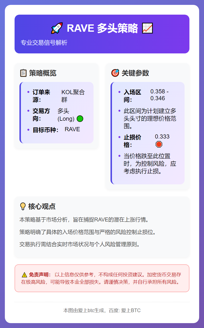 2025-12-17 18:10:39 RAVE多头策略